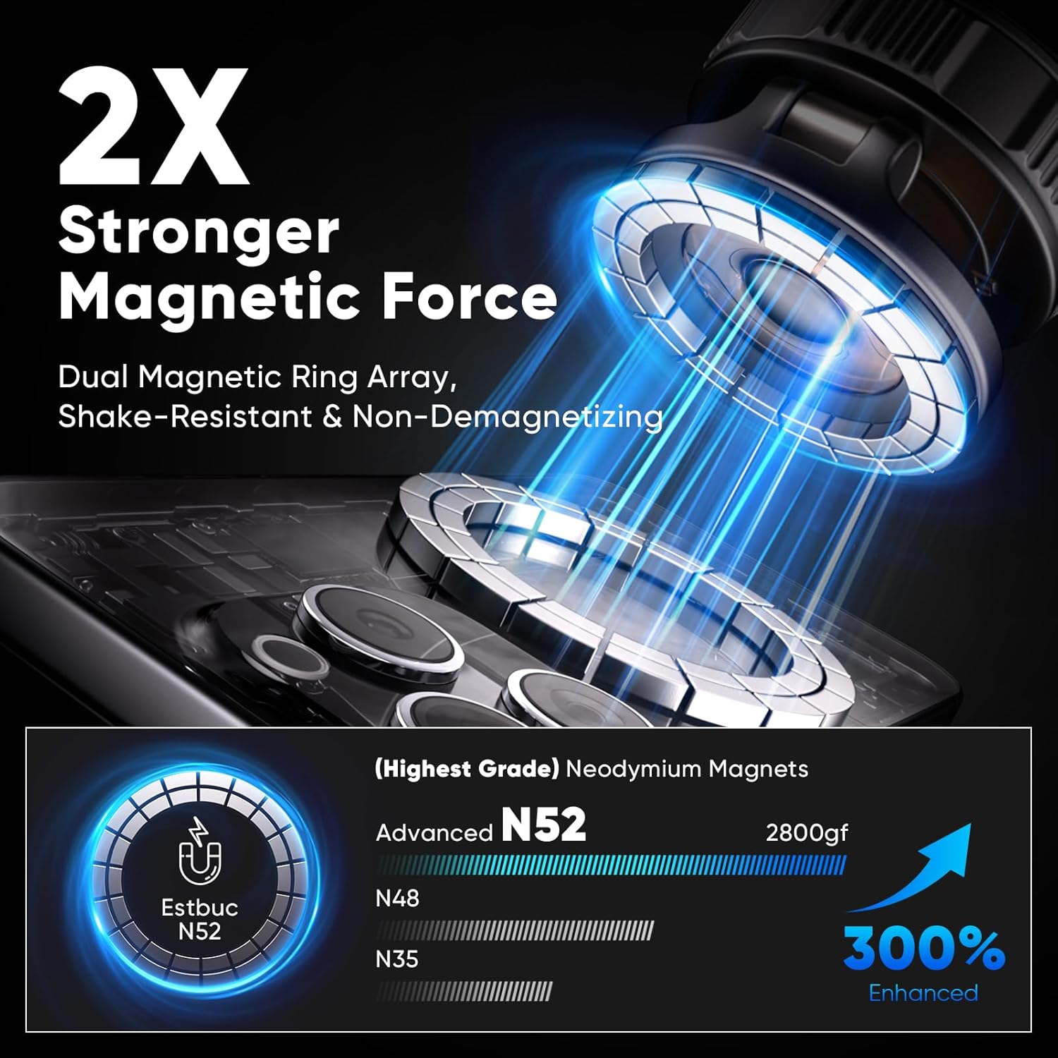 ESTBUC magnetic car phone holder with dual N52 magnetic ring array, showing 2× stronger magnetic force and 2800gf pull strength with neodymium magnets.
